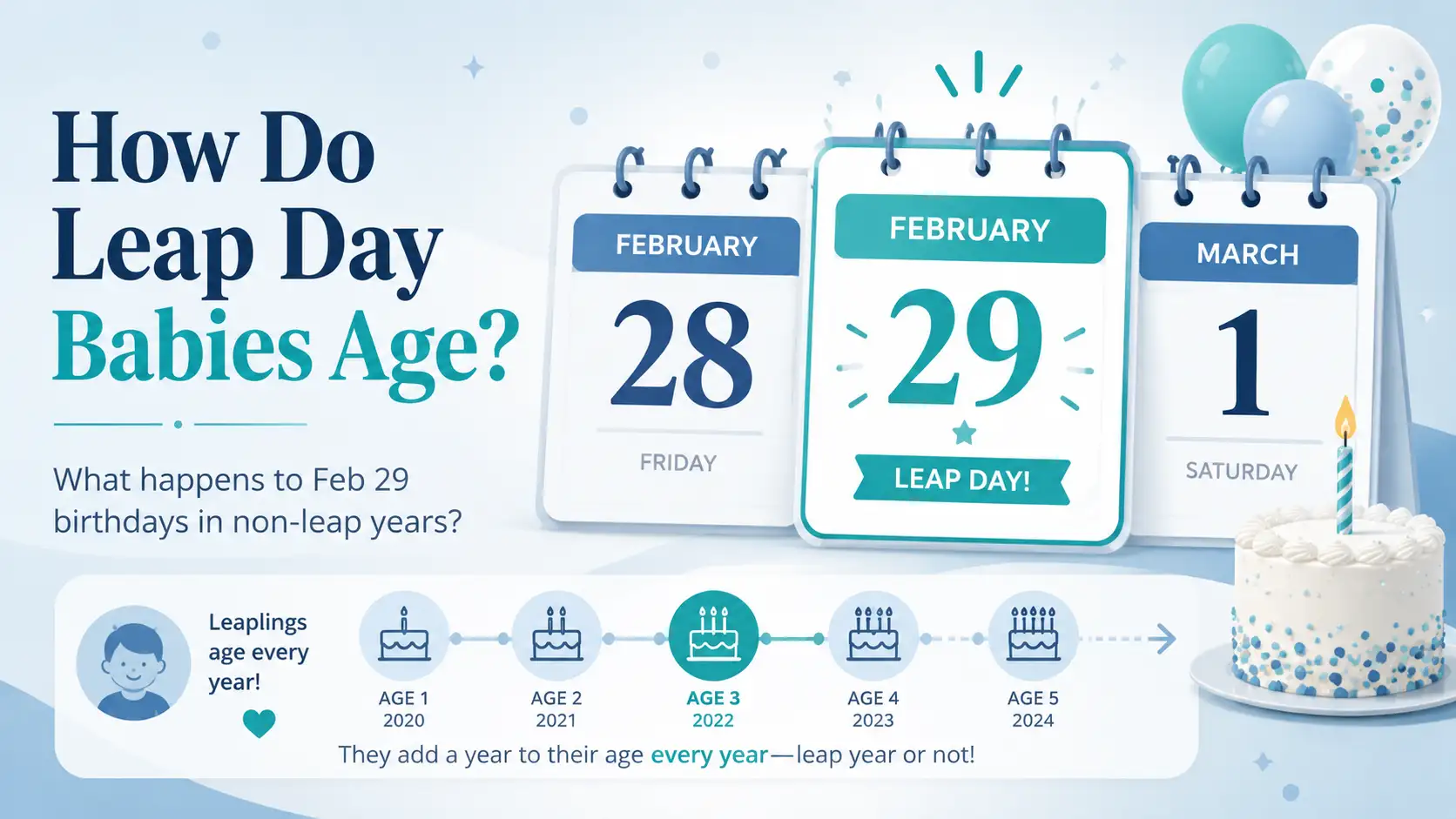 What Happens If You’re Born on February 29?