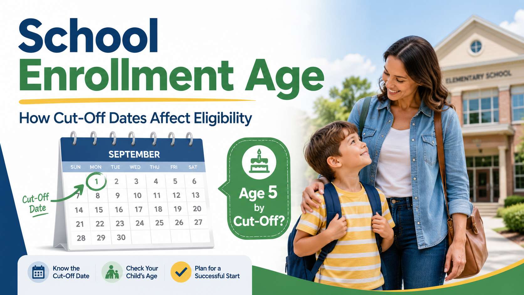 Calculating a Child’s Age for School Enrollment