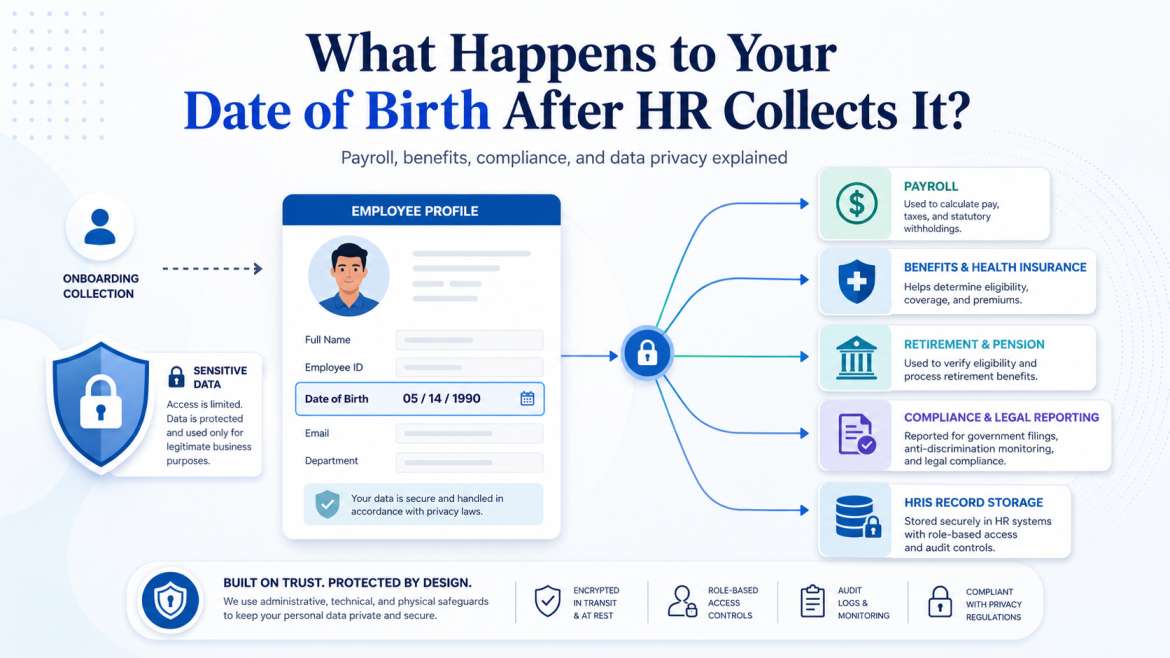 How HR Departments Use Date of Birth Data